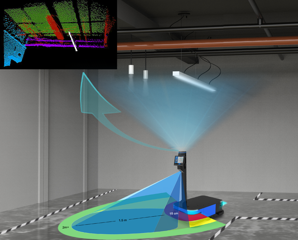 Application of 3D Vision in the Field of Mobile Robotics