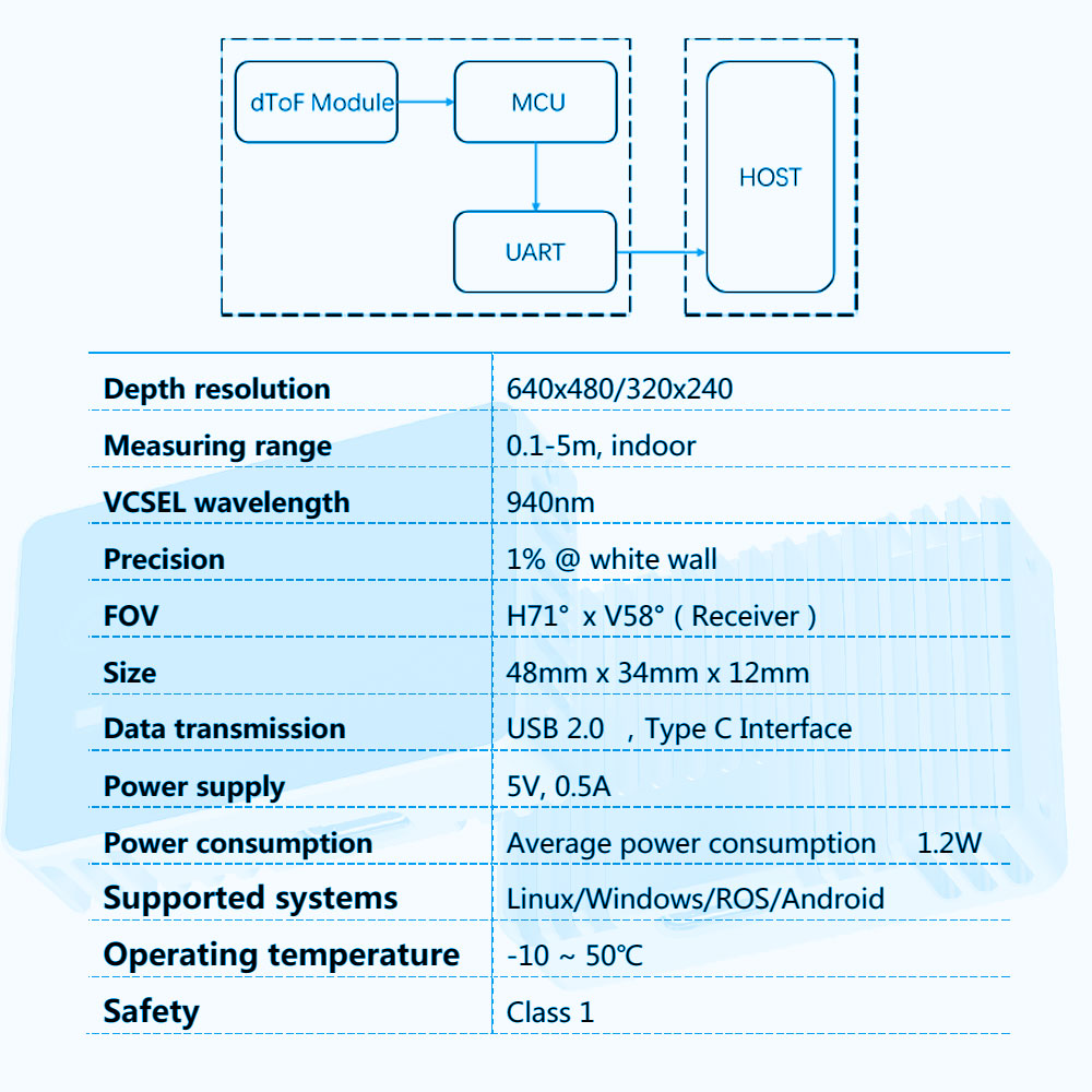 Cost-Effective Small Size ToF Camera for Gesture Recognition– depth-sensor
