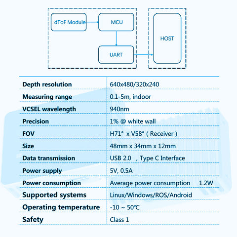 SYNEXENS CS20_ToF image sensor|3D perception|Solid-state LiDAR