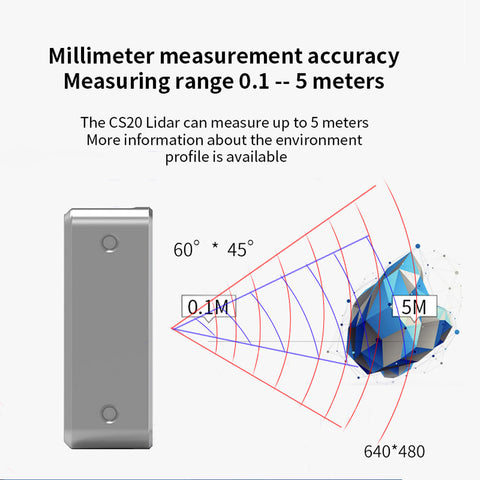 SYNEXENS CS20_ToF image sensor|3D perception|Solid-state LiDAR