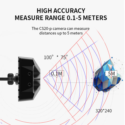 SYNEXENS CS20-P_ToF image sensor|3D perception|Solid-state LiDAR|Max. 35fps|Big FoV H100°xV75°