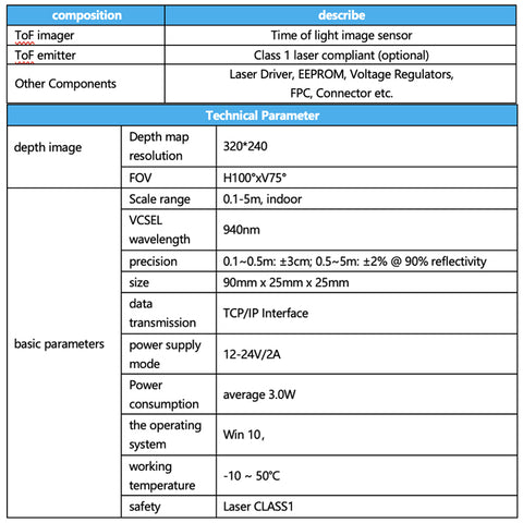 SYNEXENS CS20-P_ToF image sensor|3D perception|Solid-state LiDAR|Max. 35fps|Big FoV H100°xV75°