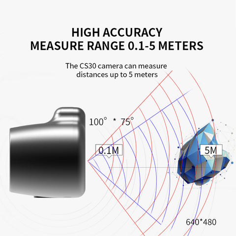 SYNEXENS CS30_RGBD depth camera|ToF technology|Big FoV H100°xV75°